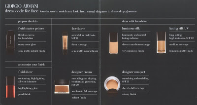 Giorgio Armani, foundation