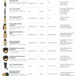 Bobbi Brown, foundation guide
