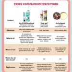 Benefit, primer, guide, Porefessional, Dr. Feelgood, That Gal