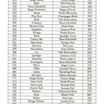 Dior Addict, shade correlation guide